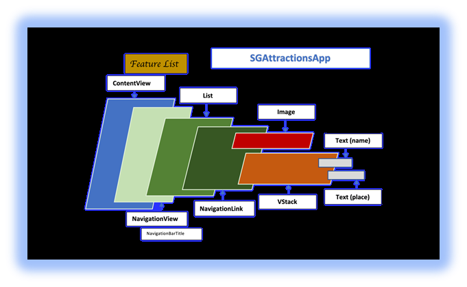 Swift Architecture 