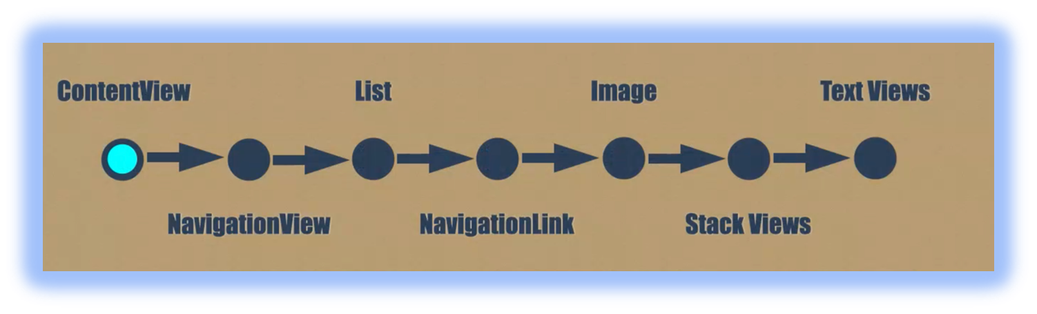 SGAttractionsSummary