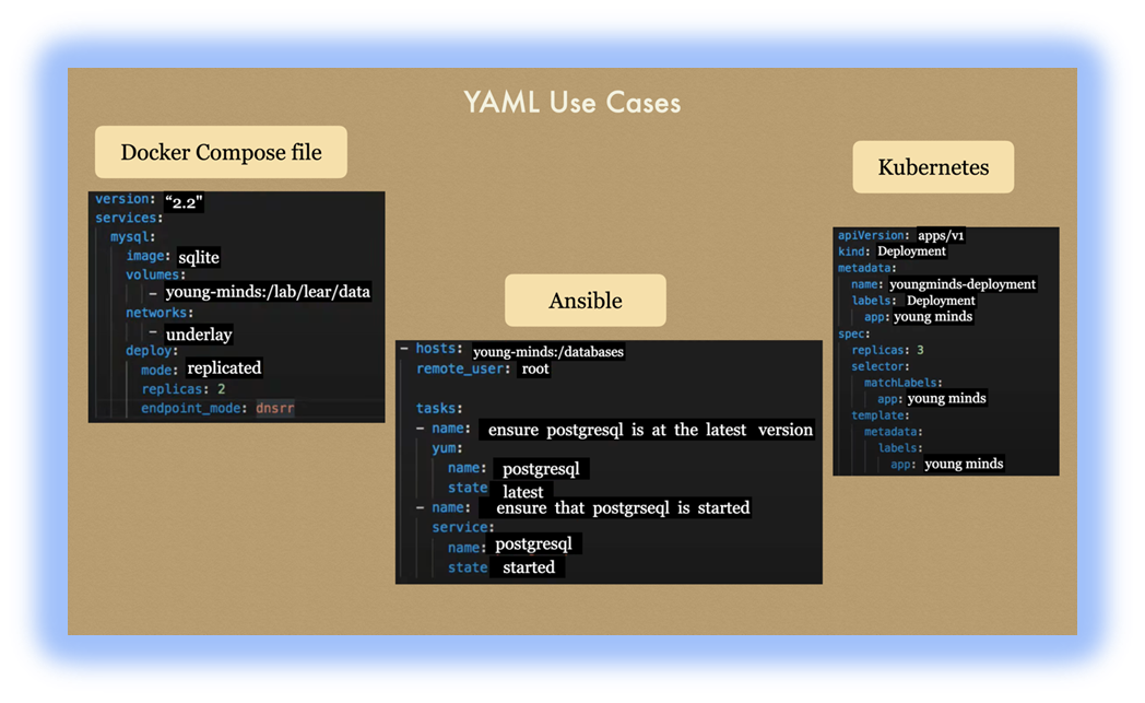 Yaml UseCases